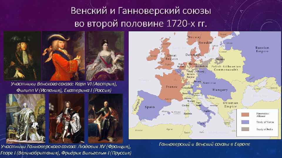 Венский и Ганноверский союзы во второй половине 1720 -х гг. Участники Венского союза: Карл