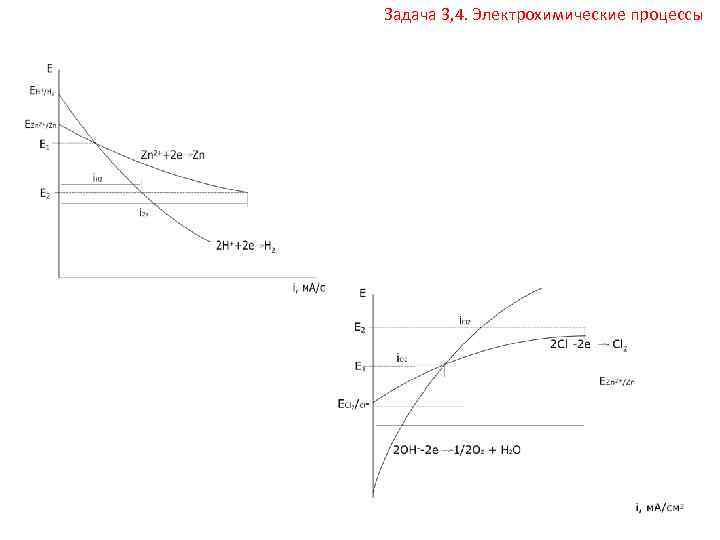 Задача 3, 4. Электрохимические процессы 