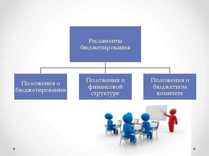 Регламенты бюджетирования Положения о бюджетировании Положения о финансовой структуре Положения о бюджетном комитете 