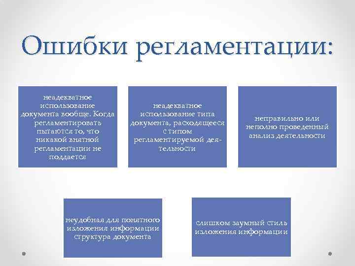 Ошибки регламентации: неадекватное использование документа вообще. Когда регламентировать пытаются то, что никакой внятной регламентации