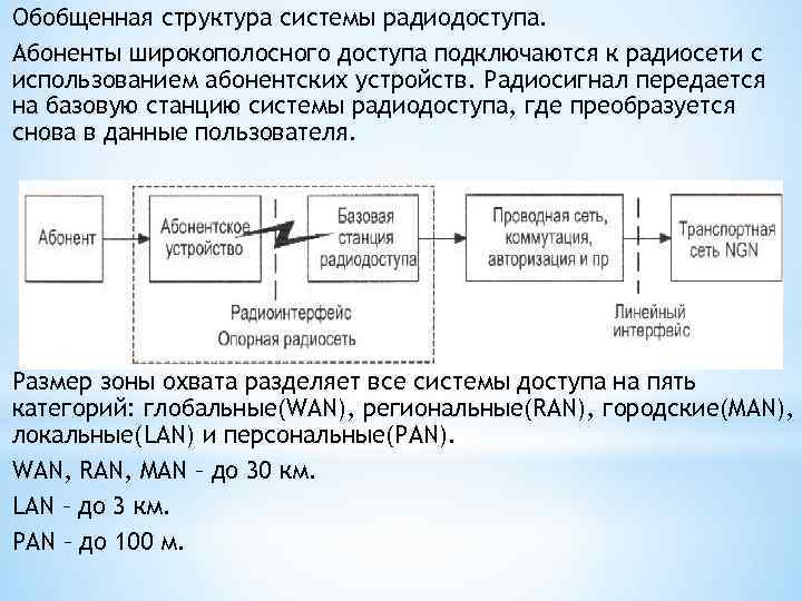 Назначение структурная схема и принцип работы широкополосного измерителя уровня