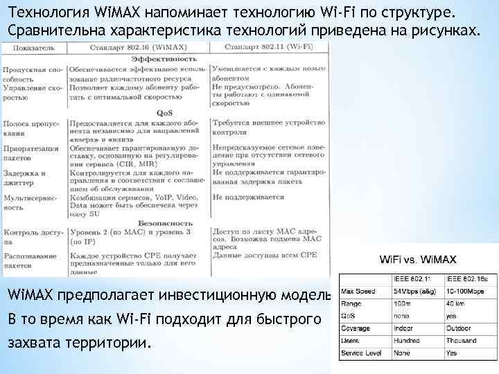 Технология Wi. MAX напоминает технологию Wi-Fi по структуре. Сравнительна характеристика технологий приведена на рисунках.