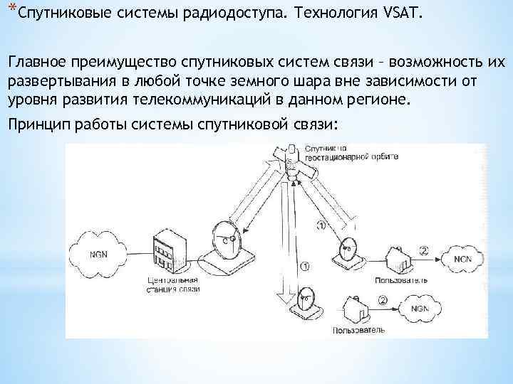 *Спутниковые системы радиодоступа. Технология VSAT. Главное преимущество спутниковых систем связи – возможность их развертывания