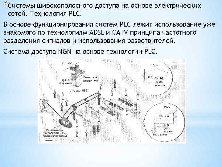 *Системы широкополосного доступа на основе электрических сетей. Технология PLC. В основе функционирования систем PLC