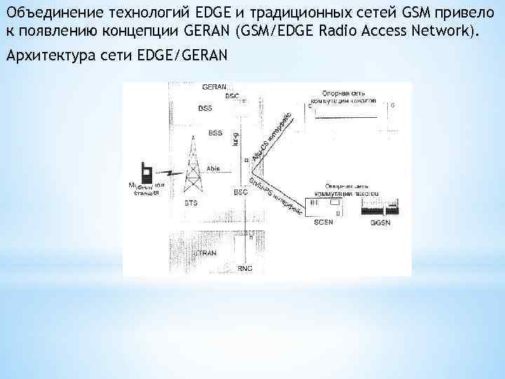 Объединение технологий EDGE и традиционных сетей GSM привело к появлению концепции GERAN (GSM/EDGE Radio