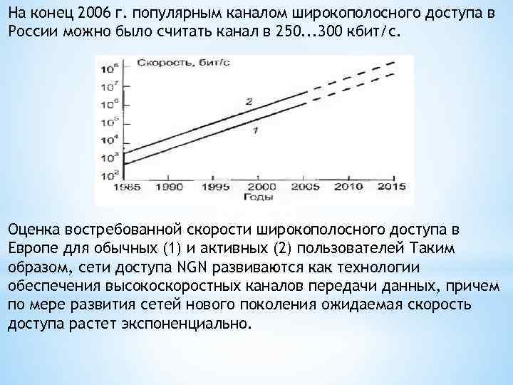 На конец 2006 г. популярным каналом широкополосного доступа в России можно было считать канал