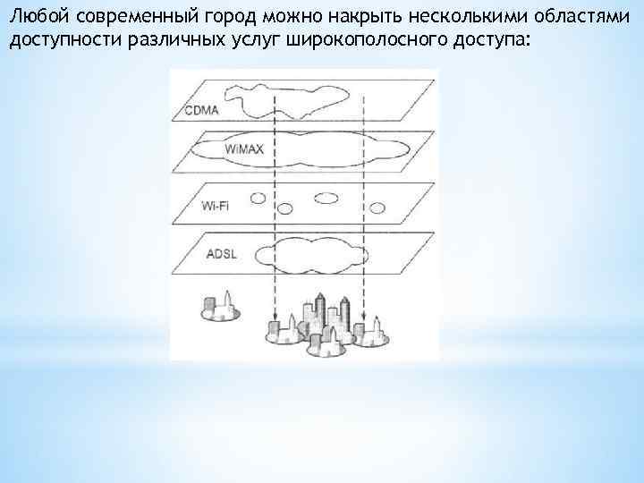 Любой современный город можно накрыть несколькими областями доступности различных услуг широкополосного доступа: 