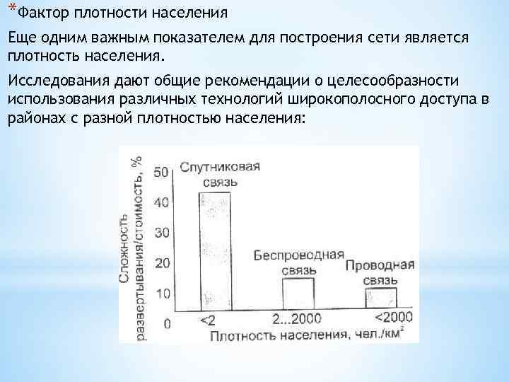 *Фактор плотности населения Еще одним важным показателем для построения сети является плотность населения. Исследования