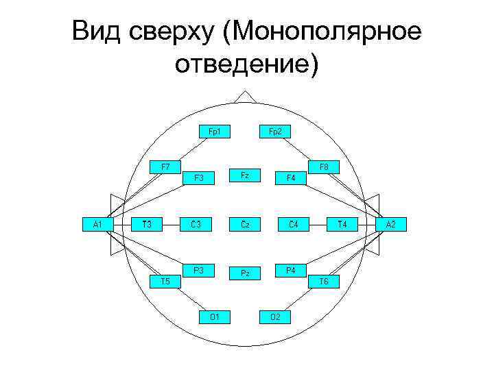 Психофизиология в схемах и комментариях черенкова