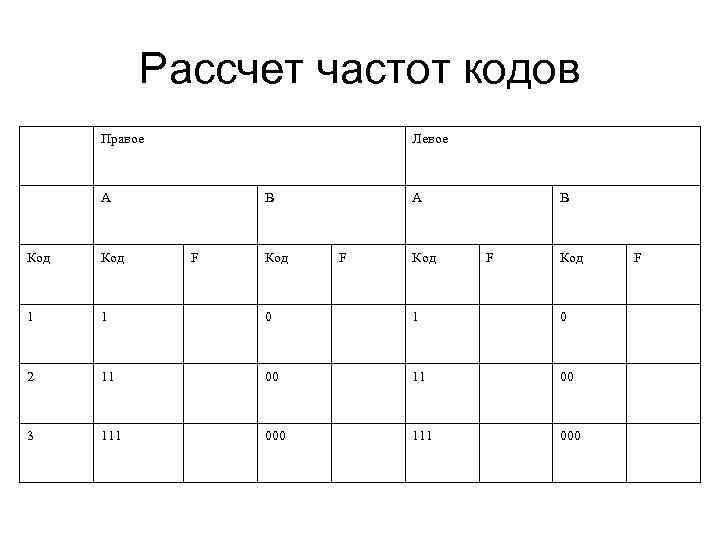 Рассчет частот кодов Правое Левое А В F Код А F Код В Код