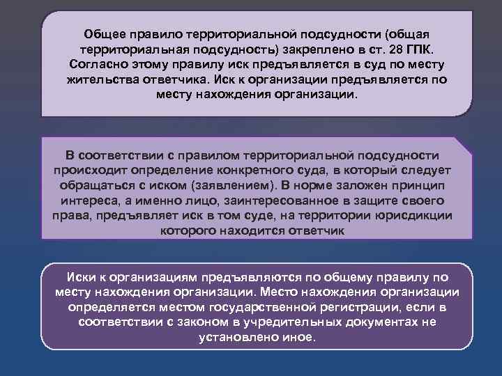 Общее правило территориальной подсудности (общая территориальная подсудность) закреплено в ст. 28 ГПК. Согласно этому