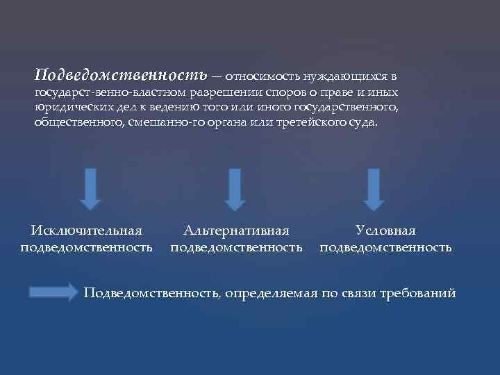 Подведомственность — относимость нуждающихся в государст венно властном разрешении споров о праве и иных