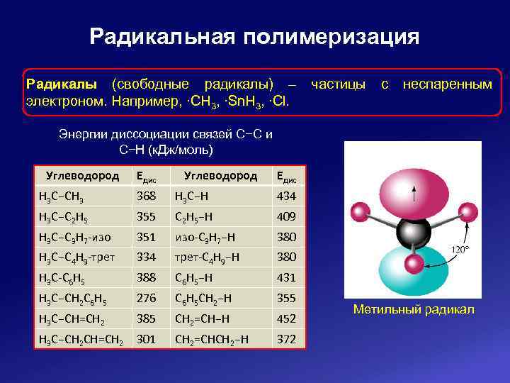 Радикальная полимеризация Радикалы (свободные радикалы) – электроном. Например, ∙CH 3, ∙Sn. H 3, ∙Cl.