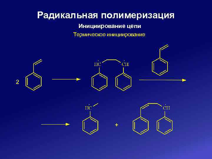 Радикальная полимеризация Инициирование цепи Термическое инициирование 2 