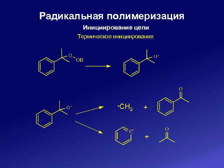 Радикальная полимеризация Инициирование цепи Термическое инициирование 