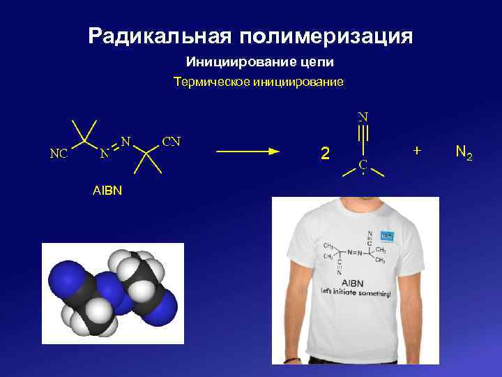 Радикальная полимеризация Инициирование цепи Термическое инициирование AIBN 