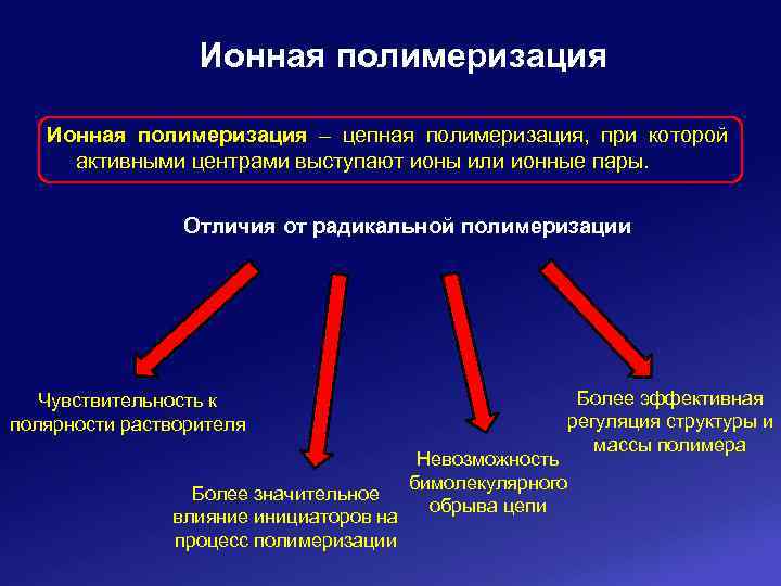 Ионные пары. Ионная полимеризация механизм. Ионный механизм цепной полимеризации. Ионная полимеризация. Ионная полимеризация примеры.