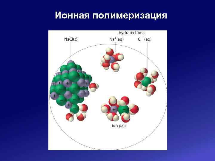 Ионная полимеризация 