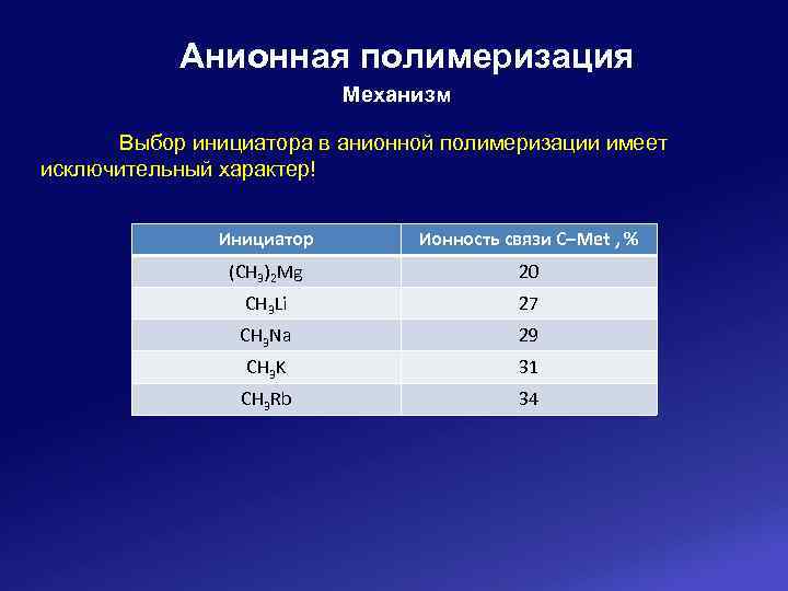 Анионная полимеризация Механизм Выбор инициатора в анионной полимеризации имеет исключительный характер! Инициатор Ионность связи