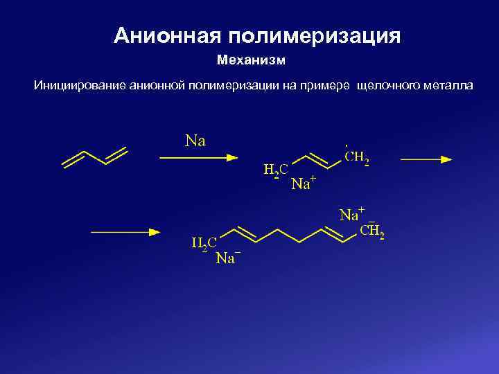 Анионная полимеризация Механизм Инициирование анионной полимеризации на примере щелочного металла 