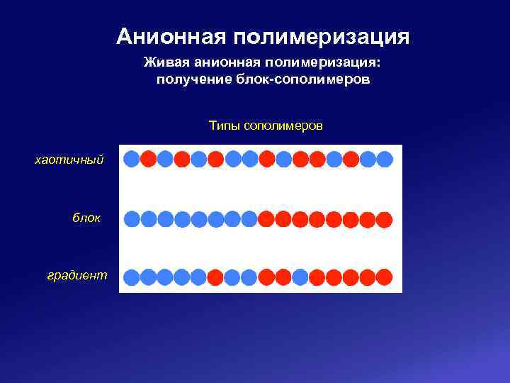 Что такое полимеризация приведите схему полимеризации пропилена