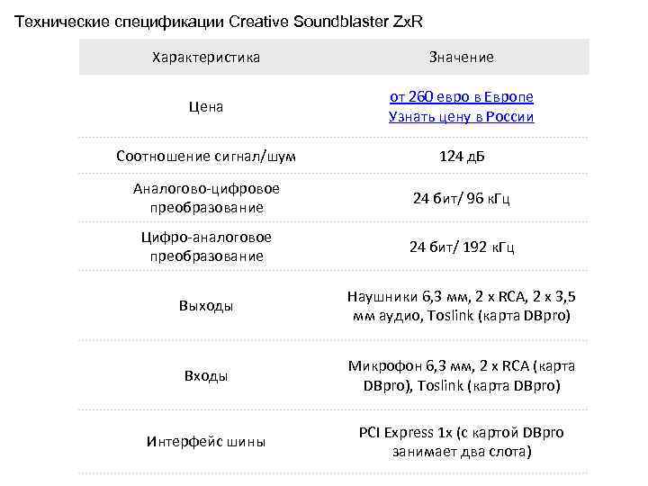 Технические спецификации Creative Soundblaster Zx. R Характеристика Значение Цена от 260 евро в Европе