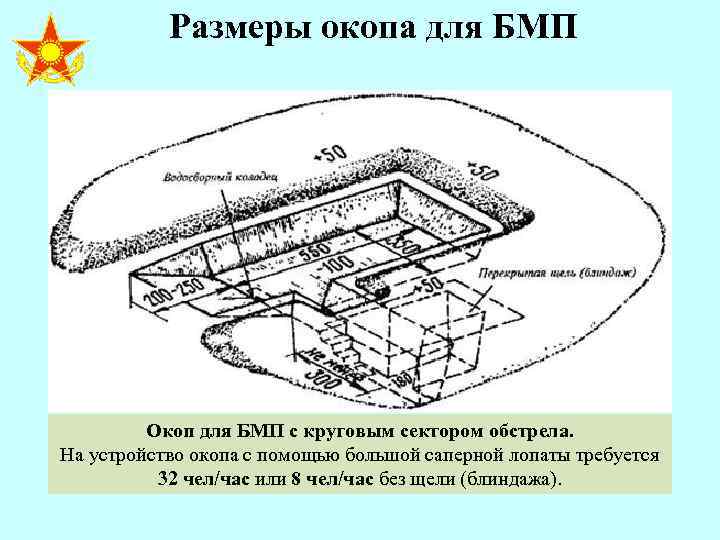 3 назовите элементы окопа на отделение используя схему или плакат