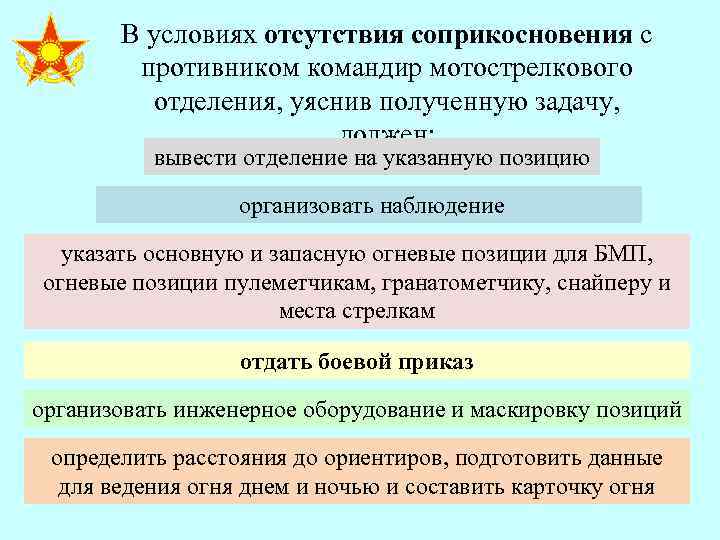 Обороне вне соприкосновения с противником