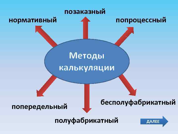 Что из перечисленного наиболее точно описывает понятие продукт проекта