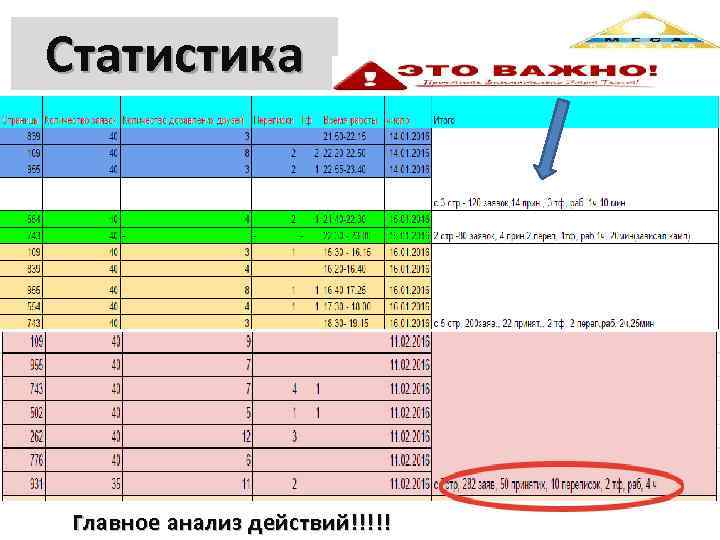 Статистика Главное анализ действий!!!!! 