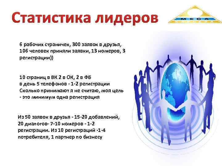 Статистика лидеров 6 рабочих страничек, 300 заявок в друзья, 106 человек приняли заявки, 13