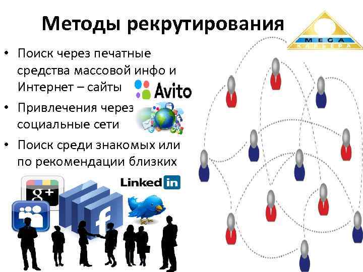 Методы рекрутирования • Поиск через печатные средства массовой инфо и Интернет – сайты •