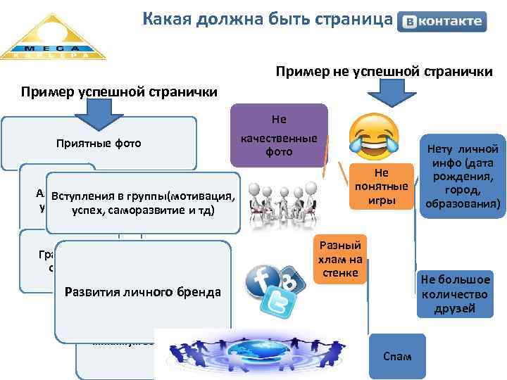 Какая должна быть страница Пример не успешной странички Пример успешной странички Приятные фото Альбом