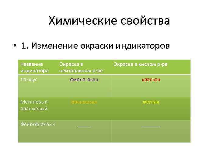 Химические свойства • 1. Изменение окраски индикаторов Название индикатора Окраска в нейтральном р-ре Окраска