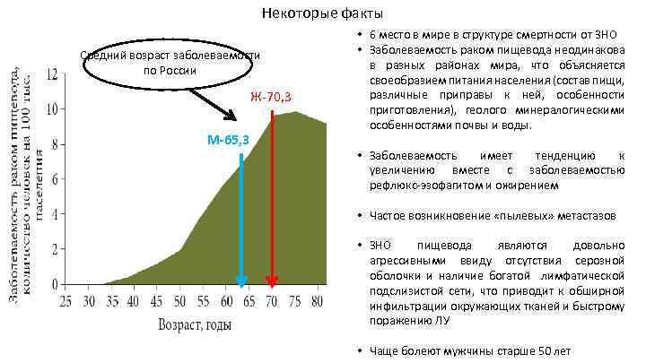 Некоторые факты Средний возраст заболеваемости по России Ж 70, 3 М-65, 3 • 6