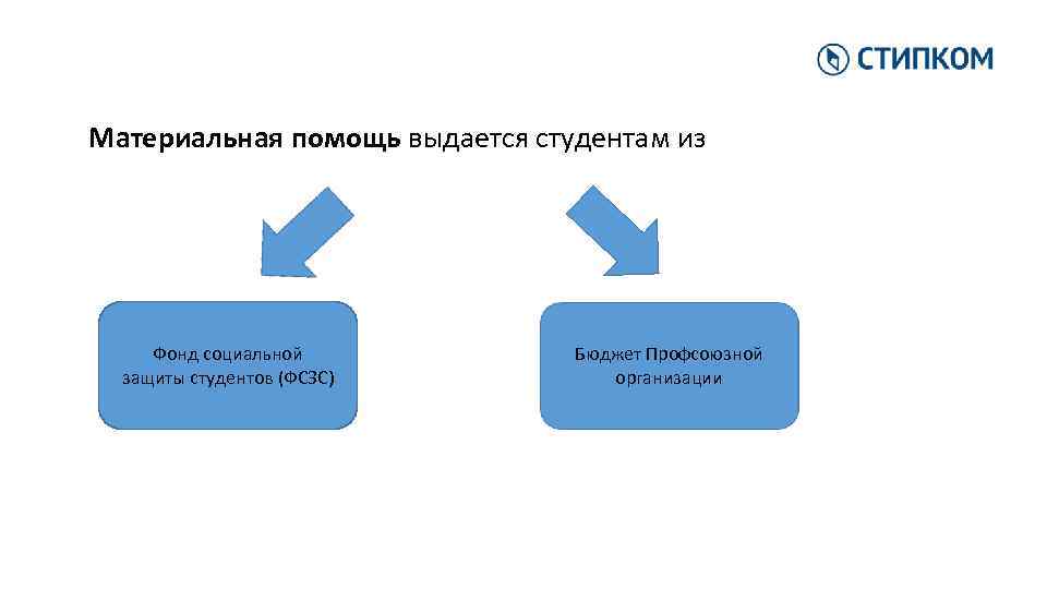 Материальная помощь. Материальная помощь студентам. Материальная помощь помощь студентам. Виды материальной помощи студентам.