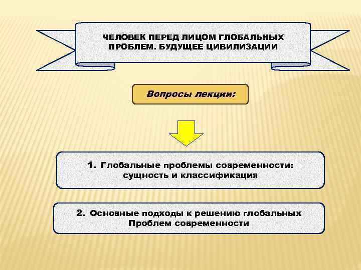 Перед человечеством стоят глобальные проблемы. Человек перед лицом глобальных проблем. Человечество перед лицом глобальных проблем. Человечество перед лицом глобальных проблем философия. Вопросы про цивилизацию.