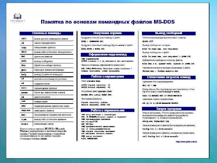 Основные команды. Dos команды шпаргалка. Основные команды контроллера.. Sabre команды. Основные команды языка МЭК.