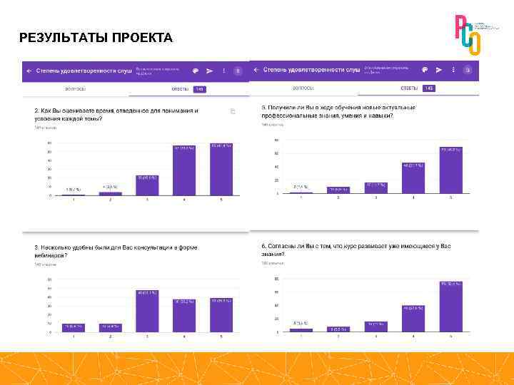 РЕЗУЛЬТАТЫ ПРОЕКТА 