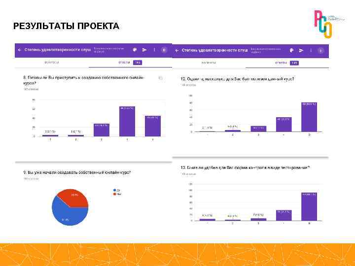 РЕЗУЛЬТАТЫ ПРОЕКТА 