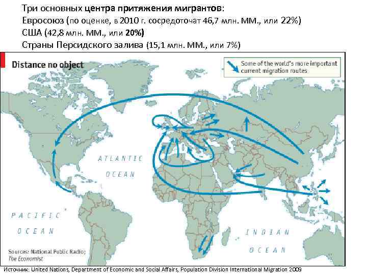 Три основных центра притяжения мигрантов: Евросоюз (по оценке, в 2010 г. сосредоточат 46, 7