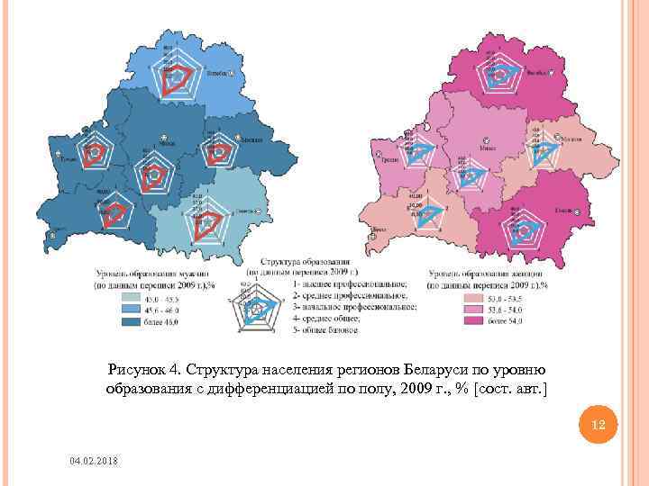 Рисунок 4. Структура населения регионов Беларуси по уровню образования с дифференциацией по полу, 2009