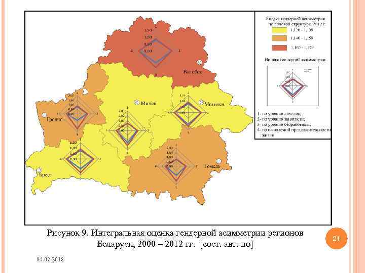 Рисунок 9. Интегральная оценка гендерной асимметрии регионов Беларуси, 2000 – 2012 гг. [сост. авт.