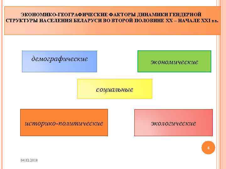 ЭКОНОМИКО-ГЕОГРАФИЧЕСКИЕ ФАКТОРЫ ДИНАМИКИ ГЕНДЕРНОЙ СТРУКТУРЫ НАСЕЛЕНИЯ БЕЛАРУСИ ВО ВТОРОЙ ПОЛОВИНЕ XX – НАЧАЛЕ XXI