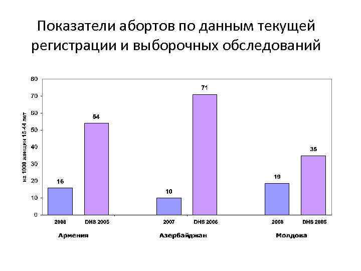 На диаграмме показана женская репродуктивная система