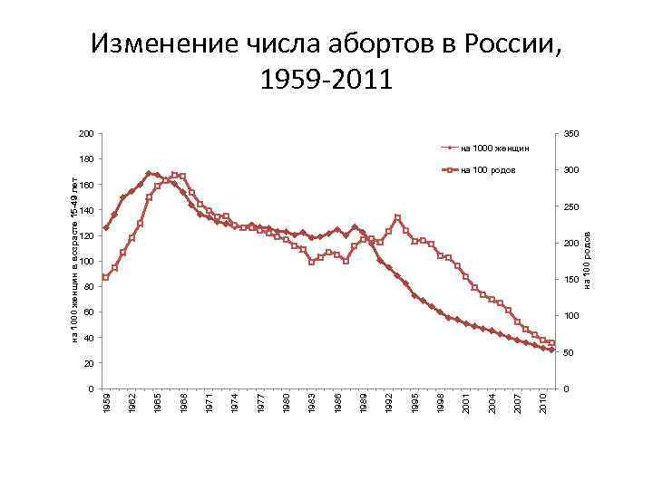 0 2010 2007 2004 2001 1998 1995 1992 1989 1986 1983 1980 1977 1974