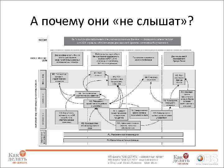 А почему они «не слышат» ? 