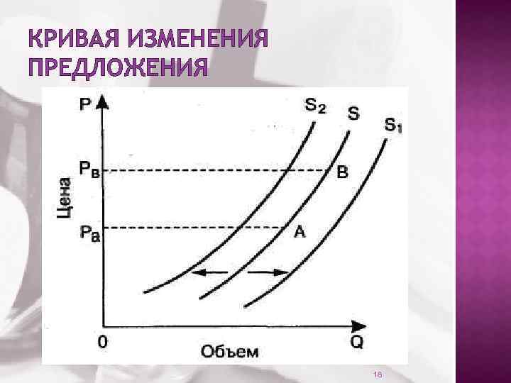 Кривая изменений