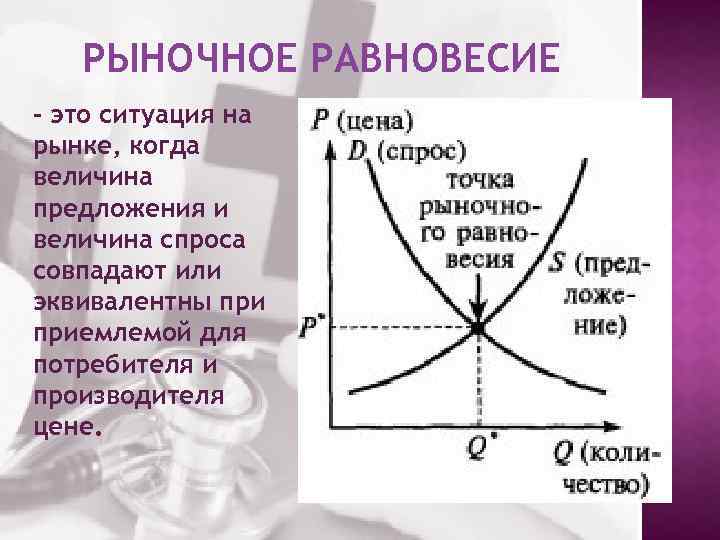 РЫНОЧНОЕ РАВНОВЕСИЕ – это ситуация на рынке, когда величина предложения и величина спроса совпадают