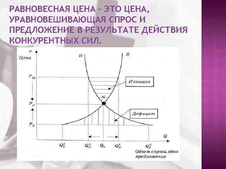 РАВНОВЕСНАЯ ЦЕНА – ЭТО ЦЕНА, УРАВНОВЕШИВАЮЩАЯ СПРОС И ПРЕДЛОЖЕНИЕ В РЕЗУЛЬТАТЕ ДЕЙСТВИЯ КОНКУРЕНТНЫХ СИЛ.